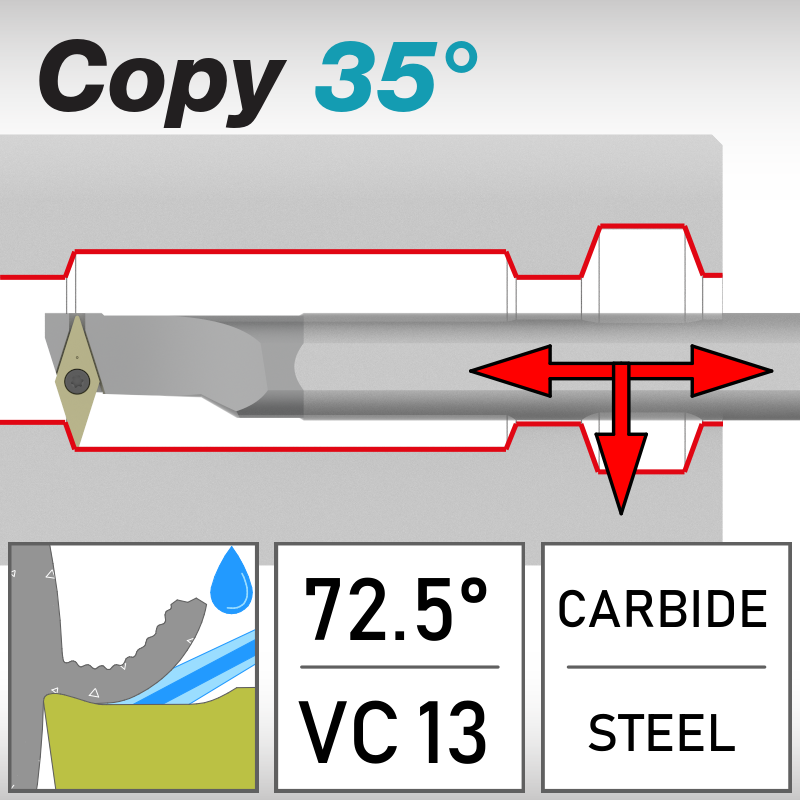 SVV 72.5°