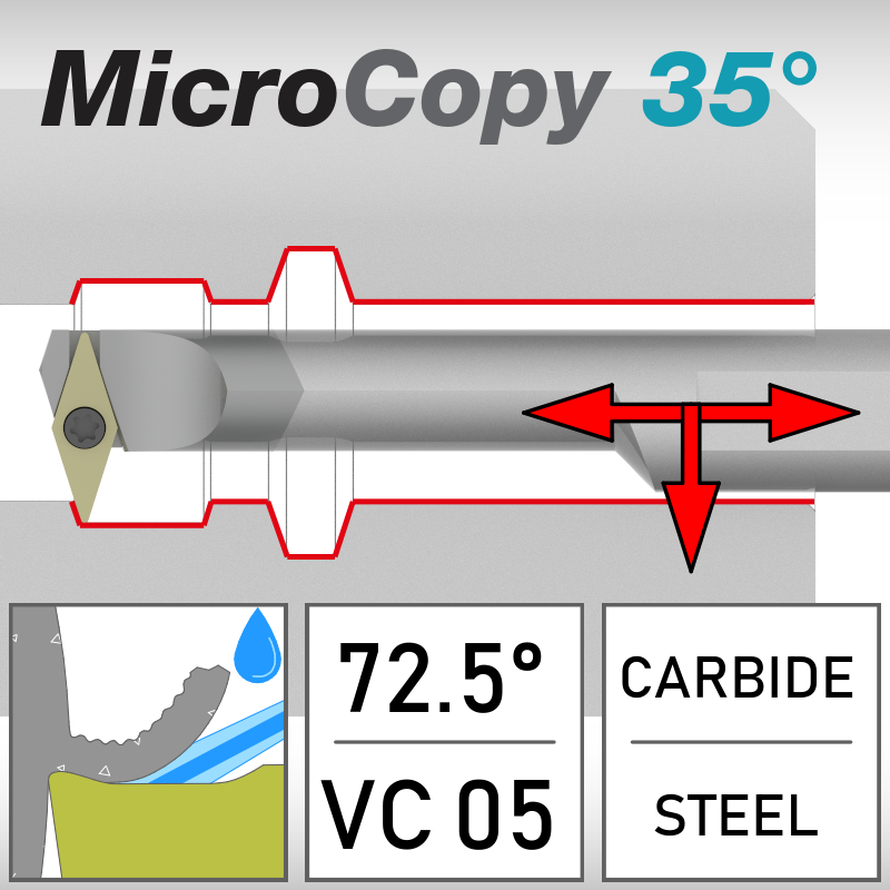 SVV 72.5°