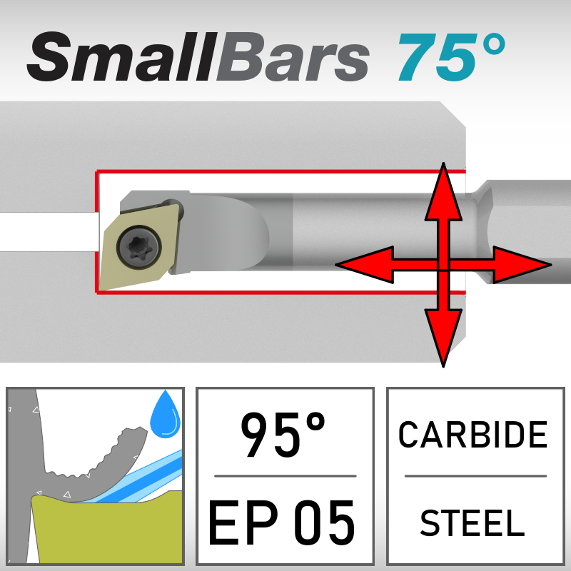 SEL 95°