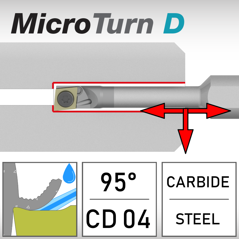 SCLD 95°