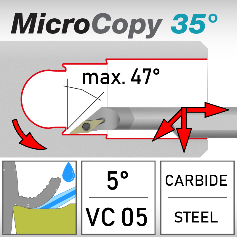 SVO 5°