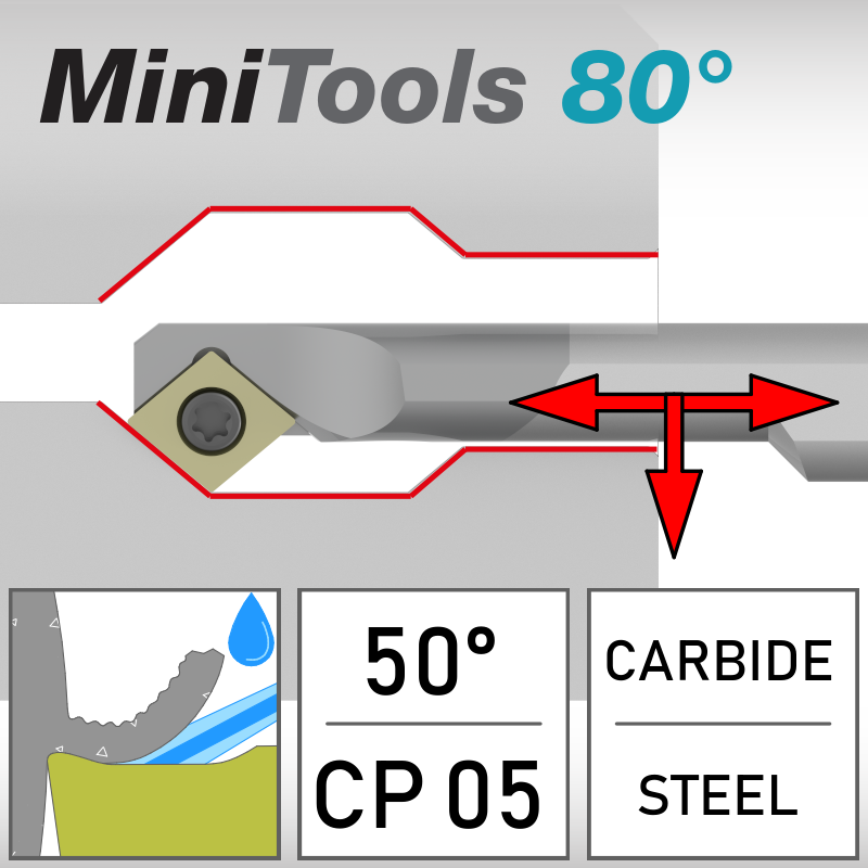 SCX 50°