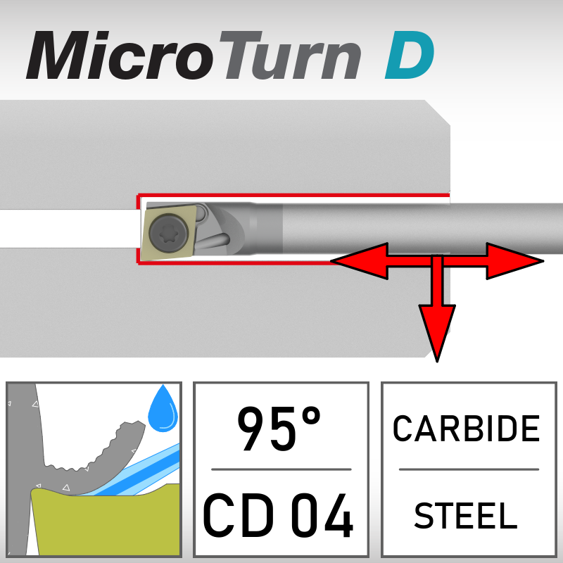 SCLD 95°