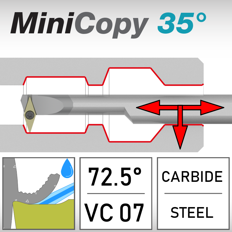 SVV 72.5°