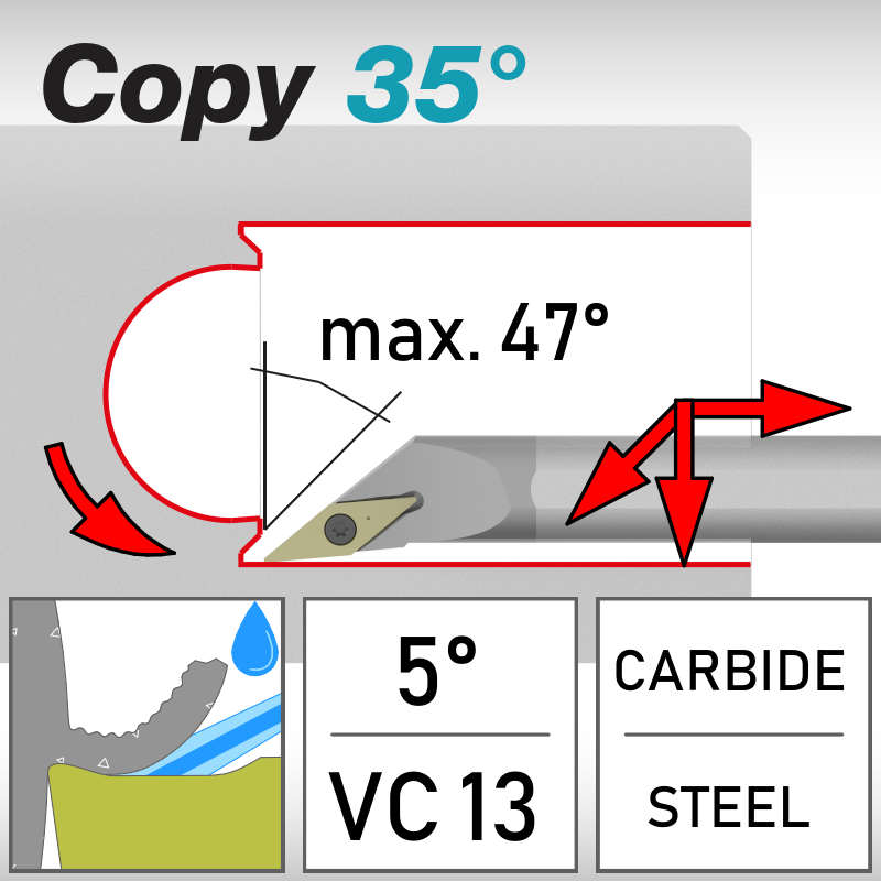 SVO 5°