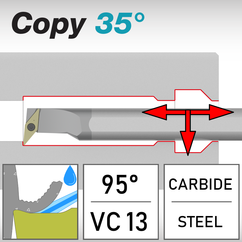 SVL 95°